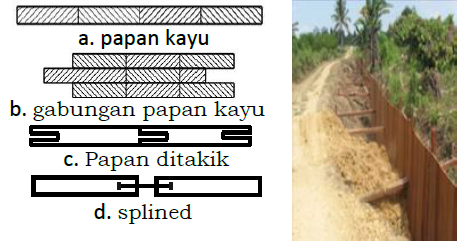 turap kayu